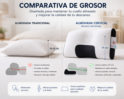 Almohada Cervical Premium